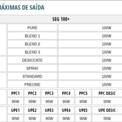 Bisturi Eletrônico Microprocessado SEG 100+ – Deltronix