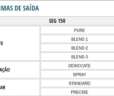 Bisturi Eletrônico Microprocessado SEG 150 – Deltronix