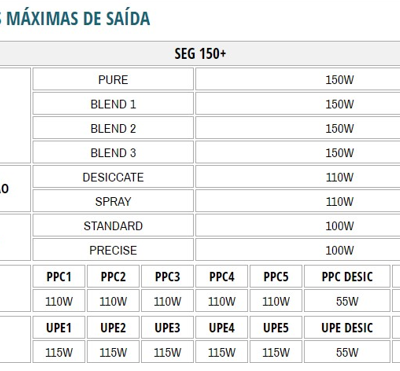 Bisturi Eletrônico Microprocessado SEG 150+ – Deltronix