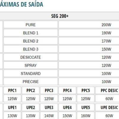 Bisturi Eletrônico Microprocessado  SEG 200+ – Deltronix