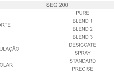 Bisturi Eletrônico Microprocessado SEG 200 – Deltronix