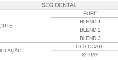 Bisturi Eletrônico Odontológico Microprocessado SEG DENTAL – Deltronix